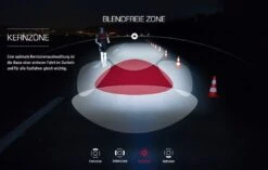 Sigma Aura-60 Mit Akku Für USB-Ladegerät -Fahrradsportgeschäft Sigma Frontleuchte Batterieleuchte LED Akku Aura 60 Lux USB 17700 4016224170004 070 28026h